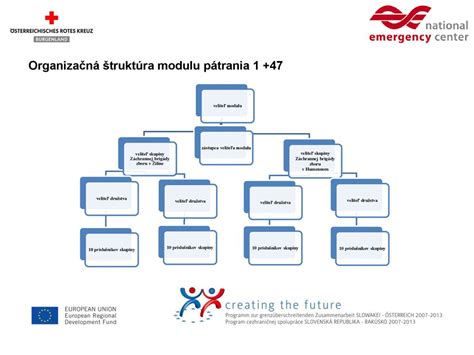 Štruktúra fusaku