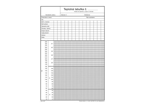 Teplotná tabuľka pre výber oblečenia a fusaku