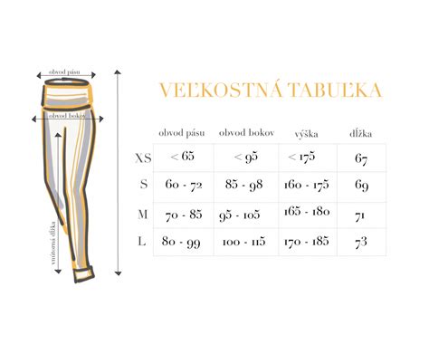Infografika - ako vybrať správnu veľkosť fusaku
