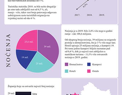 Infografika typov kašľa