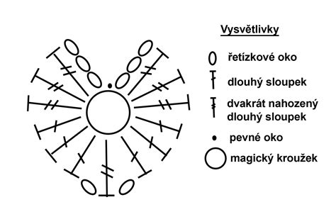 Návod na 7-dňovú metódu odplienkovania