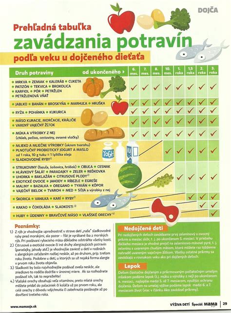 Ilustrácia prvých príkrmov pre bábätko