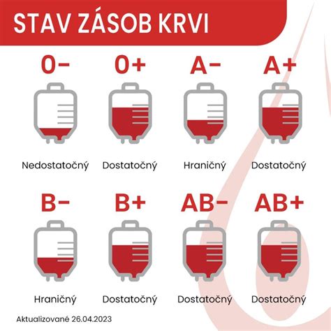 Mapa sveta so zastúpením krvných skupín