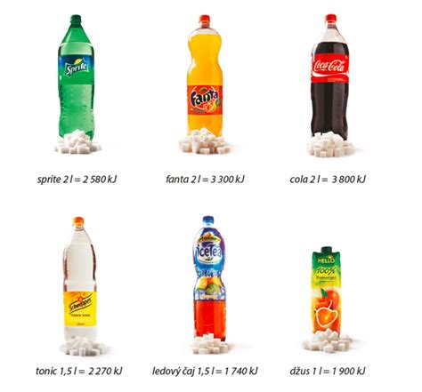 porovnanie obsahu cukru v nápojoch