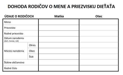 Dohoda o mene a priezvisku dieťaťa