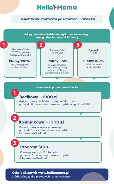 Infografika - Benefity dlhodobého dojčenia