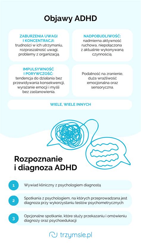 Infografika o príznakoch ADHD u detí.