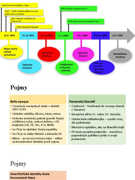 Časová os znázorňujúca fázy diagnostiky.