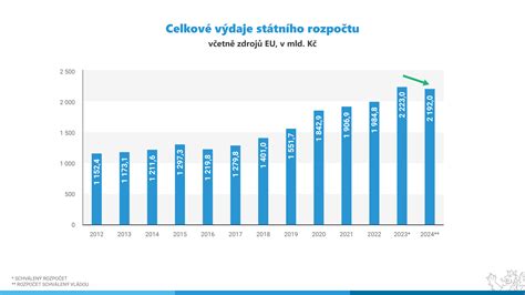 Graf porovnávajúci dojčenie a používanie cumlíka