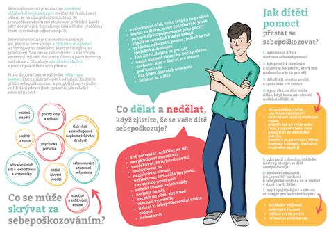 Infografika základných techník korčuľovania