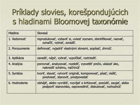 Porovnanie Bloomovej a Novej taxonómie