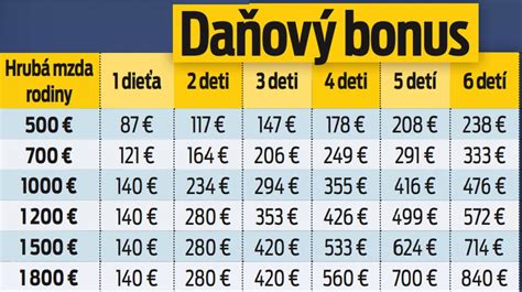 Ilustrácia znázorňujúca daňový bonus ako zníženie dane