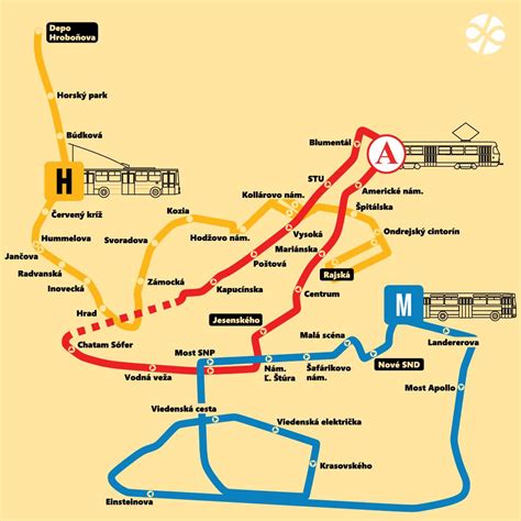 Ikony symbolizujúce rôzne druhy dopravy (vlak, autobus, MHD)