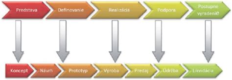 Schematické znázornenie životného cyklu pásomnice
