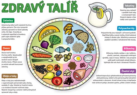 Ilustrácia zdravej stravy bohatej na ovocie a zeleninu