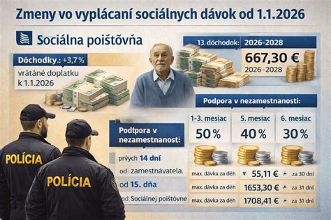 Ilustrácia znázorňujúca proces vyplácania sociálnych dávok