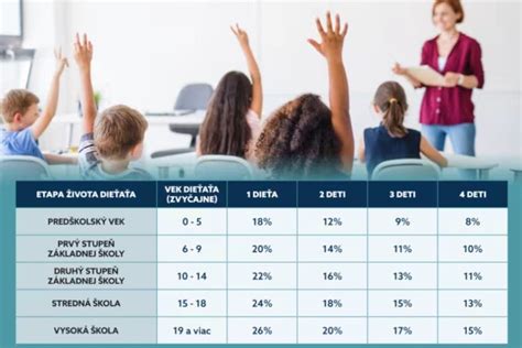 Infografika o výške prídavku na dieťa a jeho valorizácii