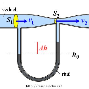 Schéma Eustachovej trubice a nosohltana