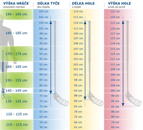 graf porovnania výšky a dĺžky lyží