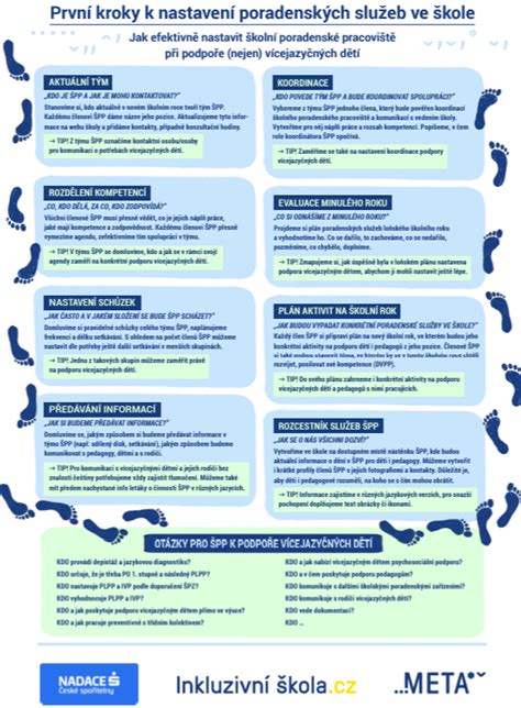 infografika znázorňujúca kroky asistovanej reprodukcie