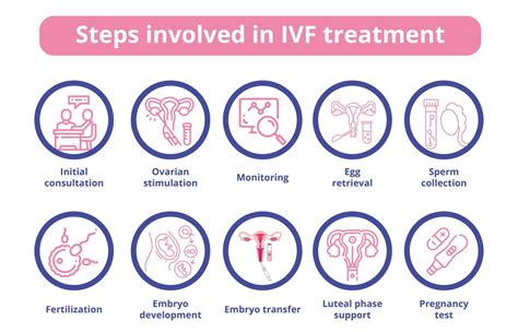 Infografika o vekových limitoch pre IVF