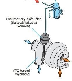 Schéma fungovania ventilu AirFree v dojčenskej fľaši