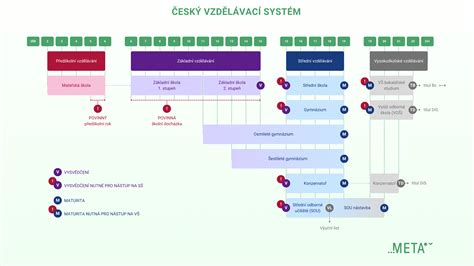 Schéma dvojstupňového systému ospravedlňovania