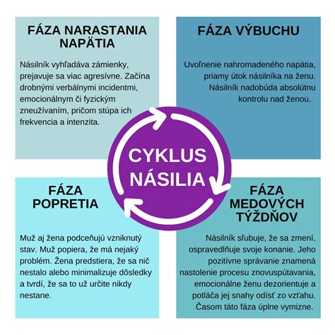 Fázy dozrievania vajíčok
