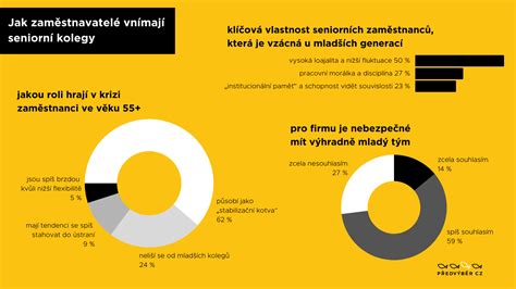 Infografika porovnávajúca riziko tehotenských komplikácií podľa veku