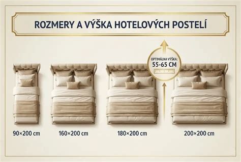 Porovnanie rozmerov detských postieľok