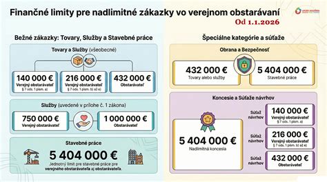 Infografika porovnávajúca súčasné a navrhované limity v jasliach