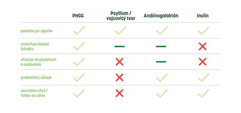 Porovnávacia tabuľka vlastností rehabilitačných kočíkov