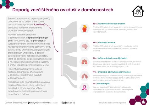 Infografika zobrazujúca negatívne dopady fyzických trestov na deti
