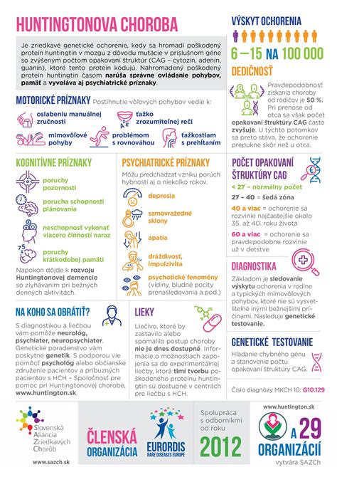 Infografika porovnávajúca bežné detské choroby a chronické ochorenia