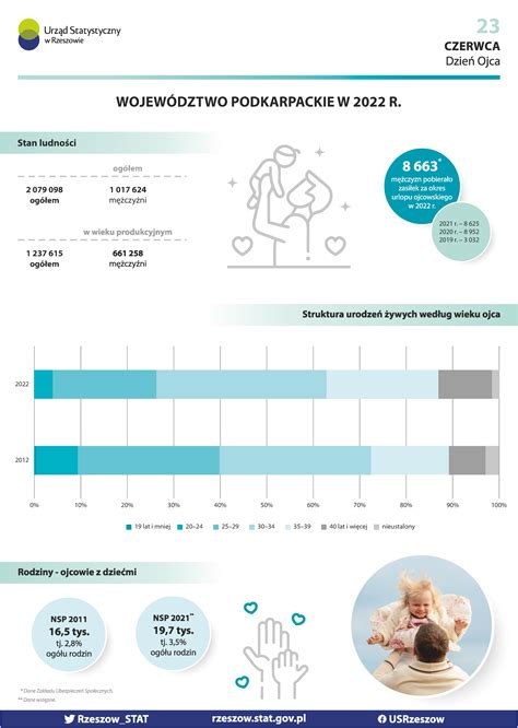 Infografika porovnávajúca osobné a striedavú starostlivosť