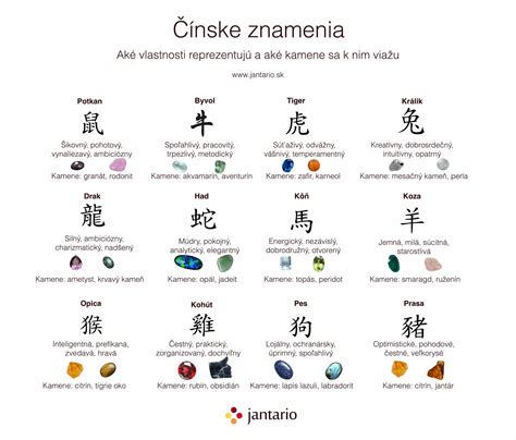 strava podla znamenia