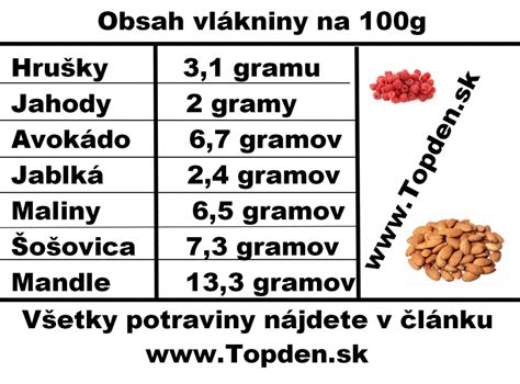 Infografika zobrazujúca najlepšie zdroje vlákniny