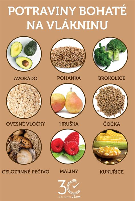 Ilustrácia zdravej a vyváženej stravy bohatej na vlákninu
