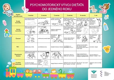 Vývoj psychomotoriky dieťaťa