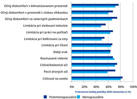Graf zobrazujúci príznaky dehydratácie u detí