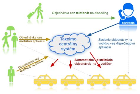 Grafika zobrazujúca podmienky pre laktačnú amenoreu