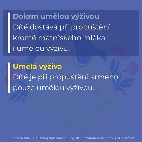 Infografika porovnávajúca výživu materského mlieka s umelou výživou