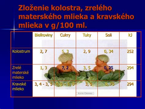 graf porovnávajúci výhody dojčenia a umelého mlieka
