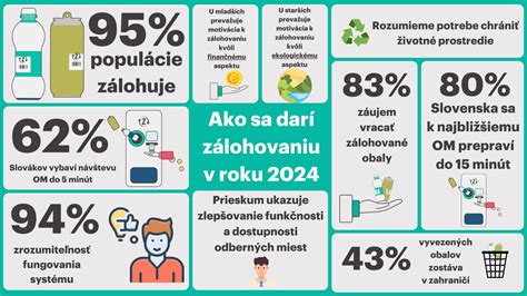 Infografika o spokojnosti obyvateľov so službami