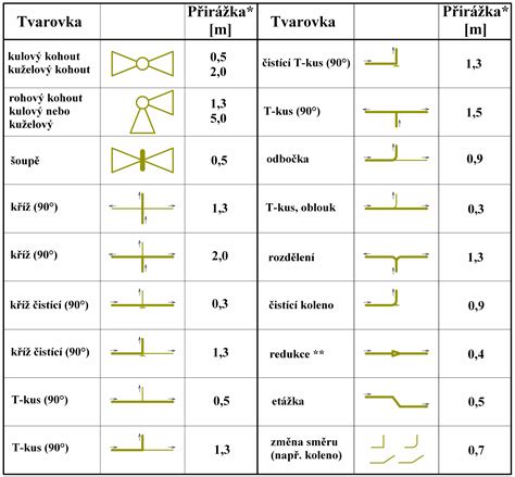 Schéma univerzálnych otvorov na fusaku