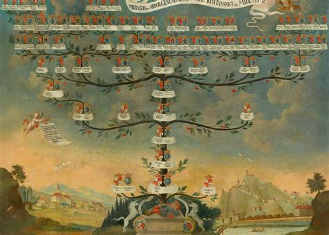 Rodostrom rodiny Potterovcov