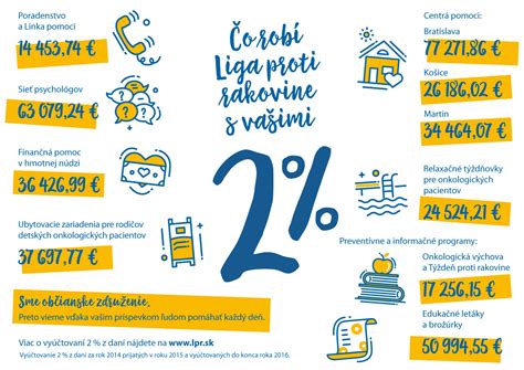 Infografika o darovaní 2% z dane