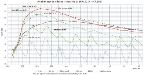 grafické znázornenie vekových hraníc trestnej zodpovednosti v Európe