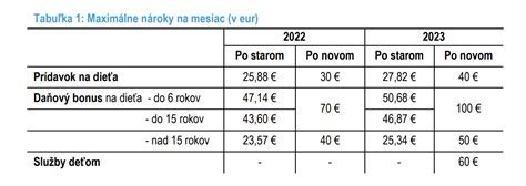 Tabuľka porovnania minimálnych miezd v Európe