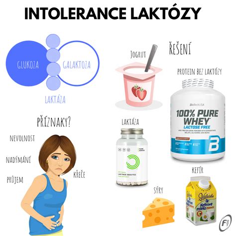 Príznaky intolerancie laktózy